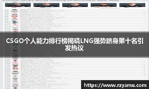 CSGO个人能力排行榜揭晓LNG强势跻身第十名引发热议